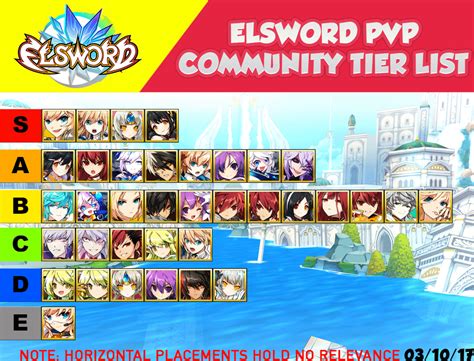 elsword pvp tier list.